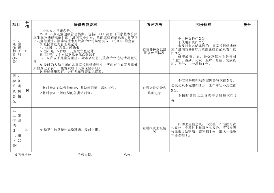 社区儿保工作考核标准_第2页