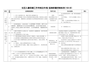 社区儿保工作考核标准