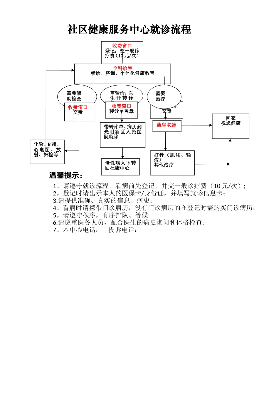 社区健康服务中心就诊流程_第1页