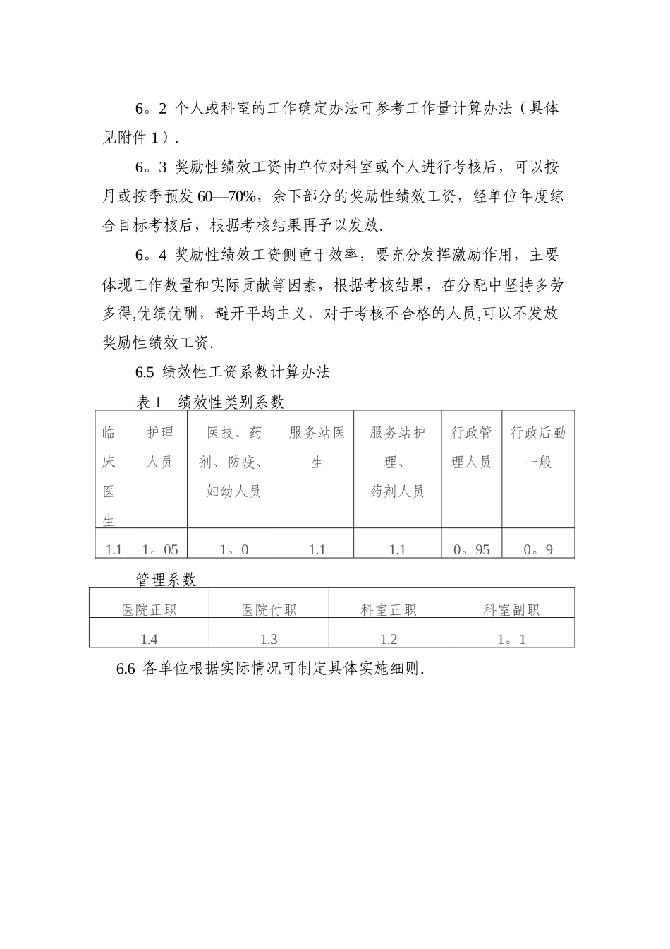 社区卫生服务中心内部绩效考核办法_第3页