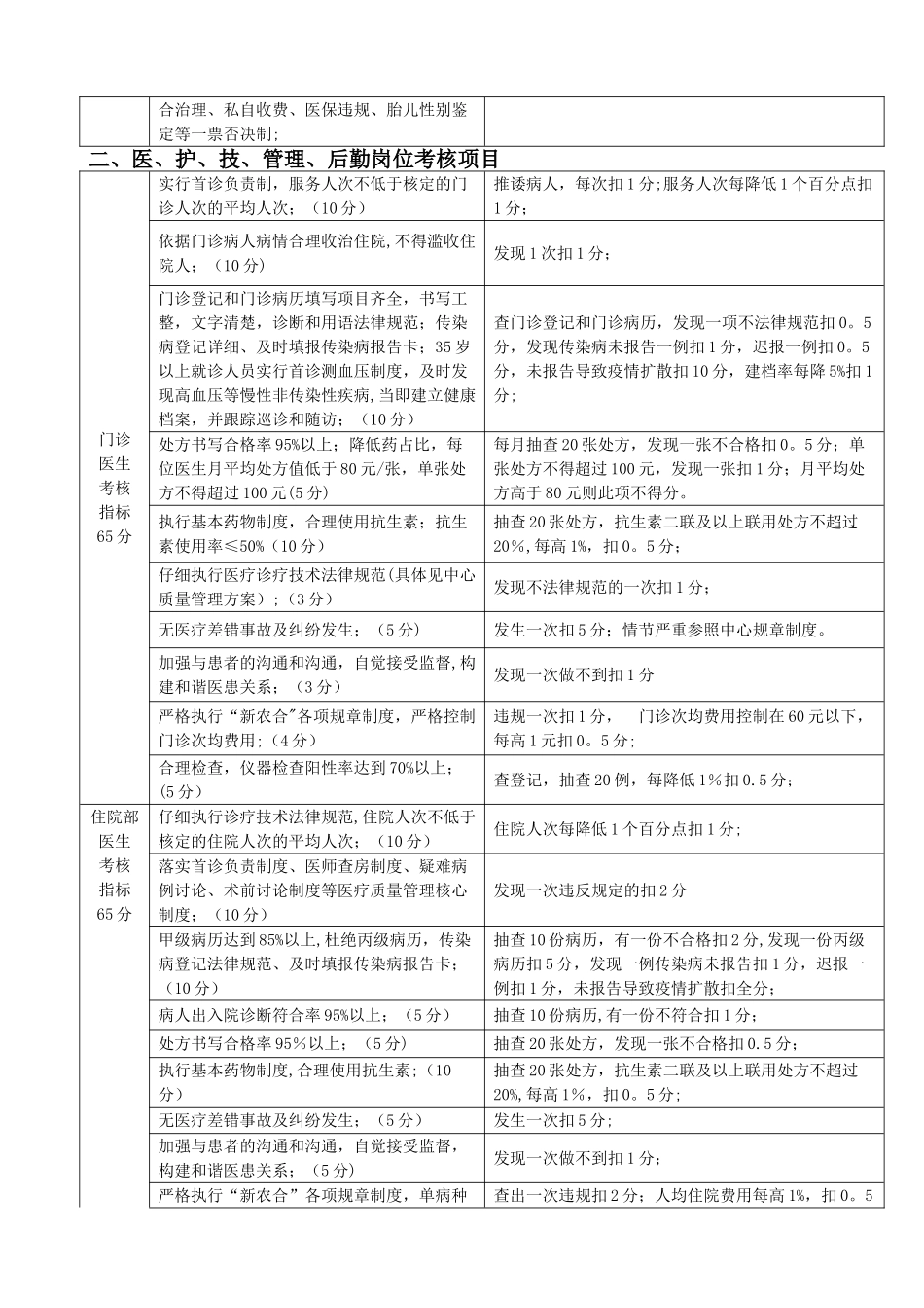 社区卫生服务中心工作人员绩效考核办法_第3页