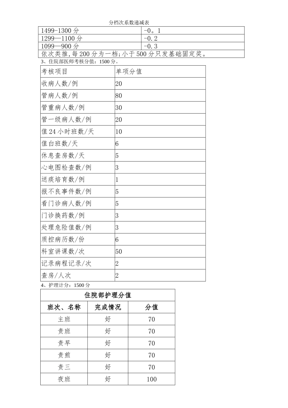 社区卫生服务中心绩效考核办法_第2页