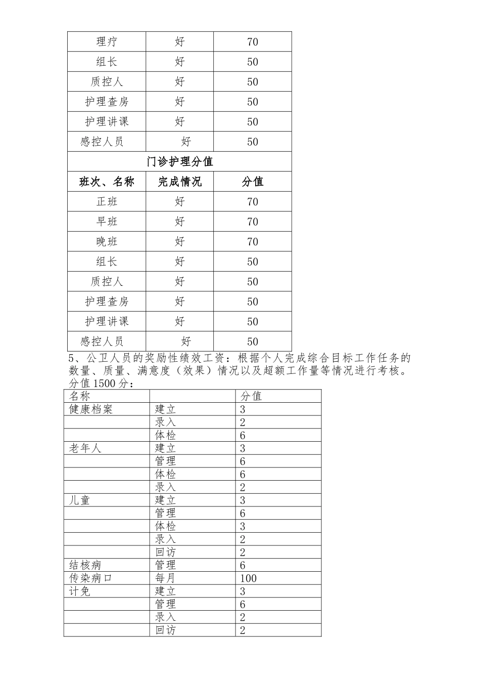 社区卫生服务中心绩效考核办法_第3页