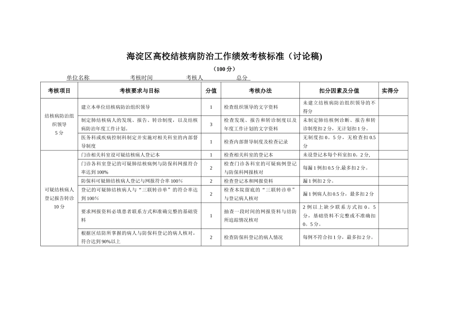 社区卫生服务中心站工作绩效考核标准_第1页