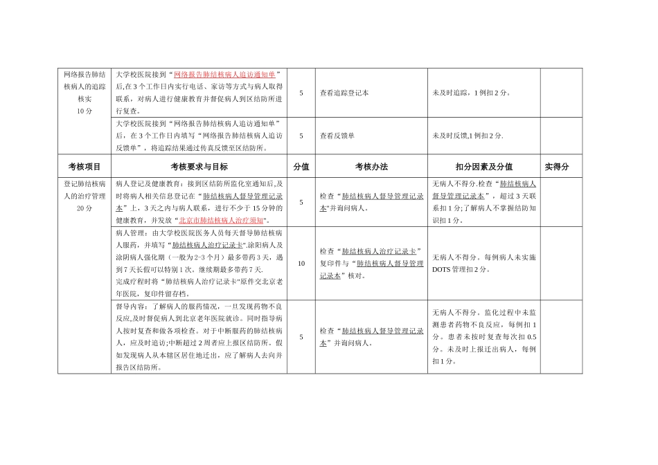 社区卫生服务中心站工作绩效考核标准_第2页