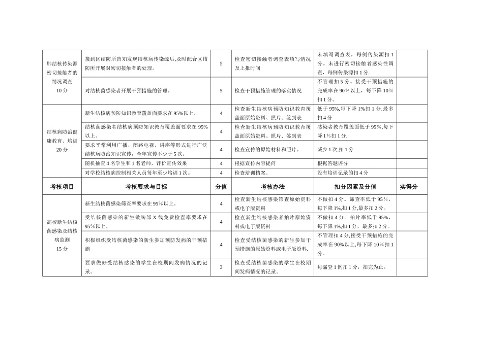 社区卫生服务中心站工作绩效考核标准_第3页