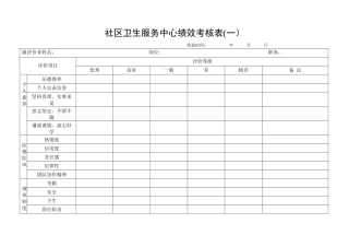 社区卫生服务中心绩效考核表