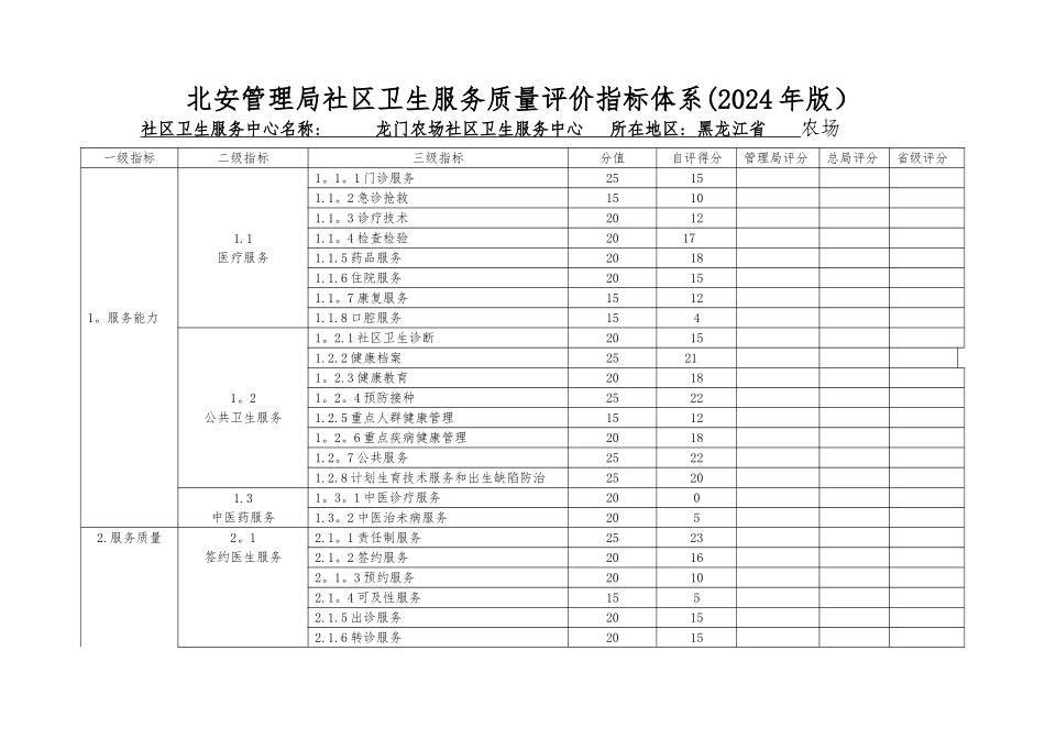 社区卫生服务质量评价指标体系打分_第1页