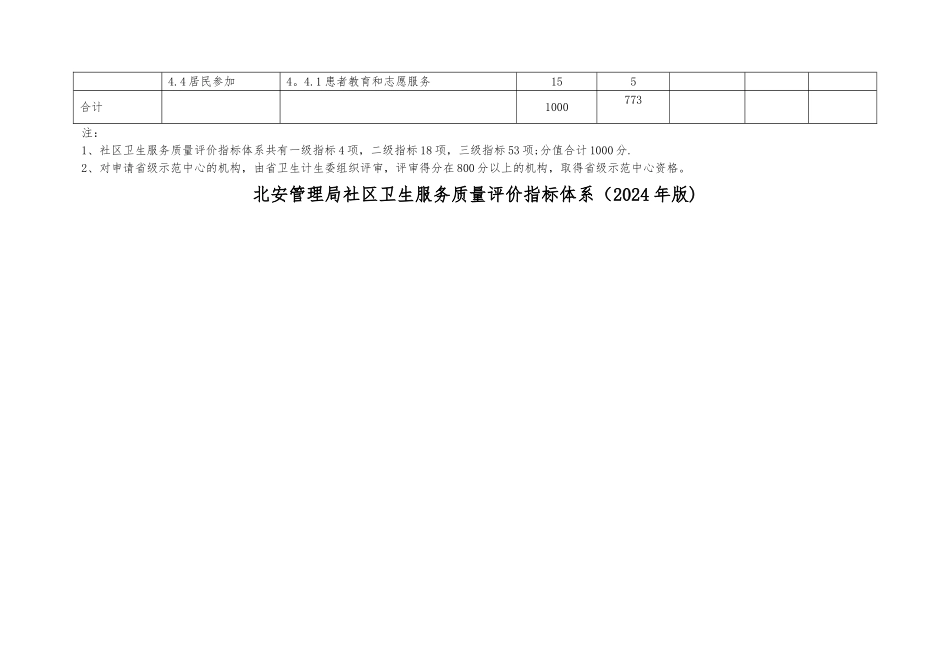 社区卫生服务质量评价指标体系打分_第3页