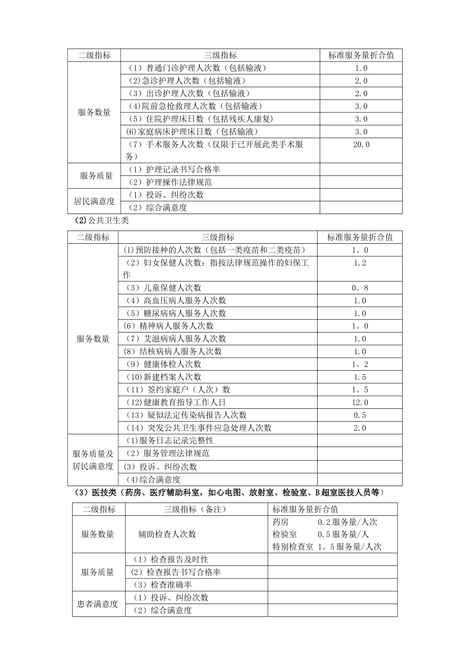 社区卫生服务绩效考核与人员分配参考办法_第2页