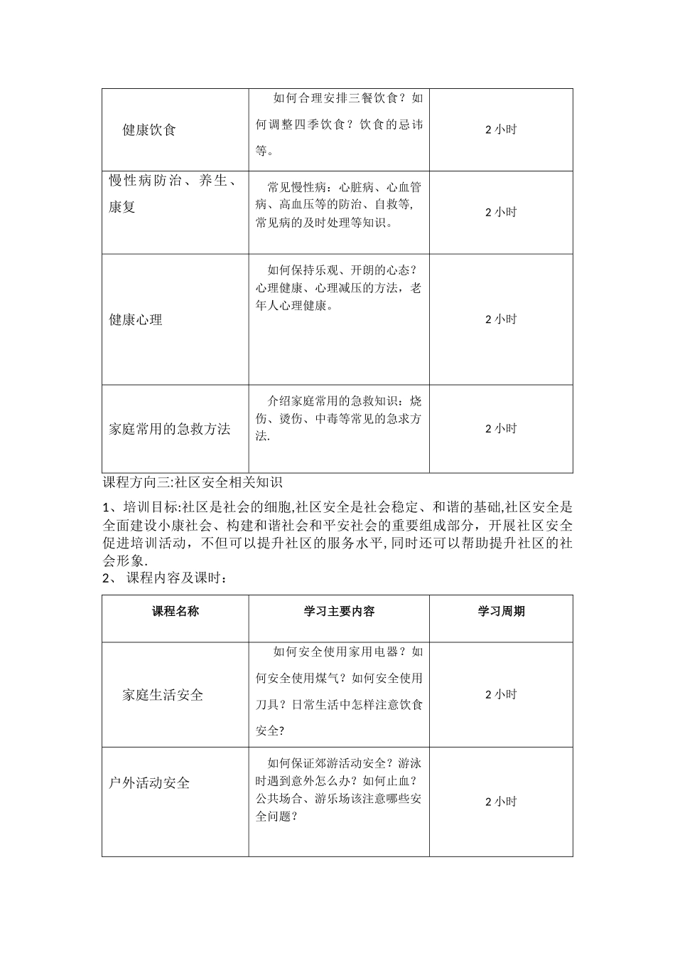 社区培训合作方案_第3页