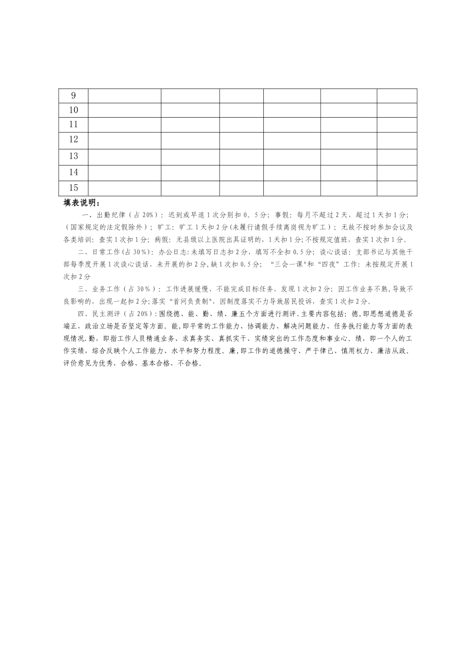 社区对居委会干部绩效考核评分指标细则_第2页