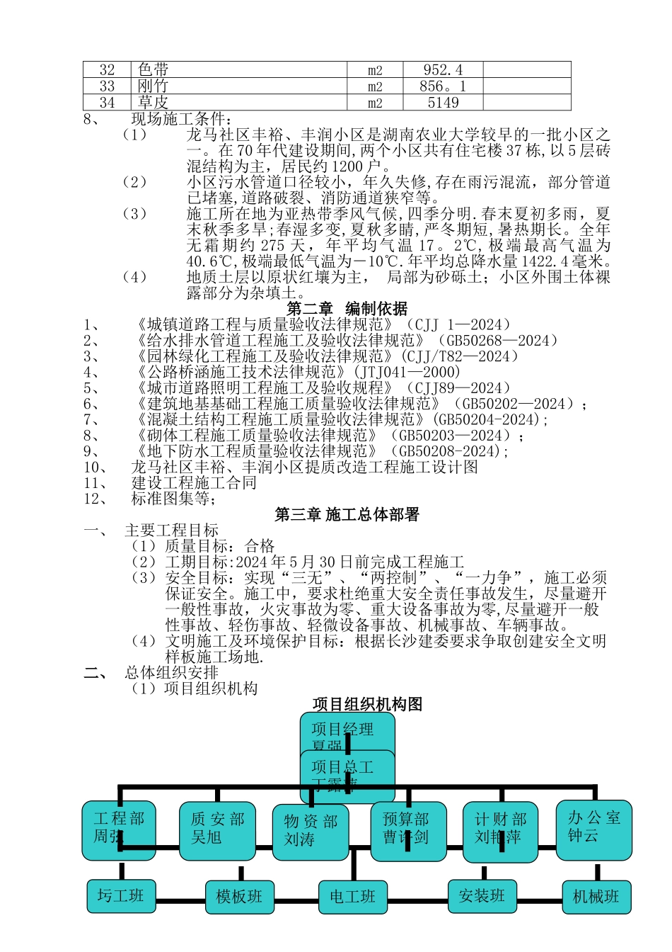 社区室外改造工程施工方案_第3页