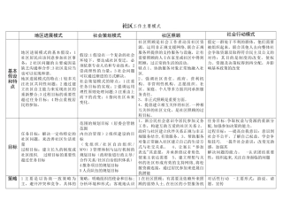 社区工作四大主要模式