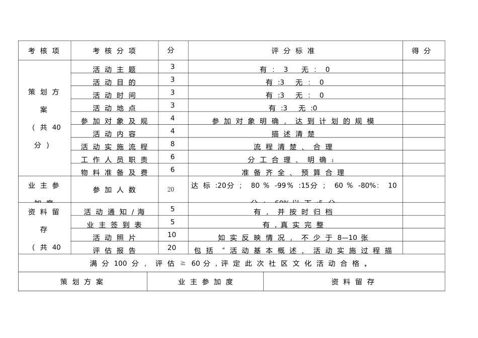 社区文化活动范围界定及考核标准_第3页