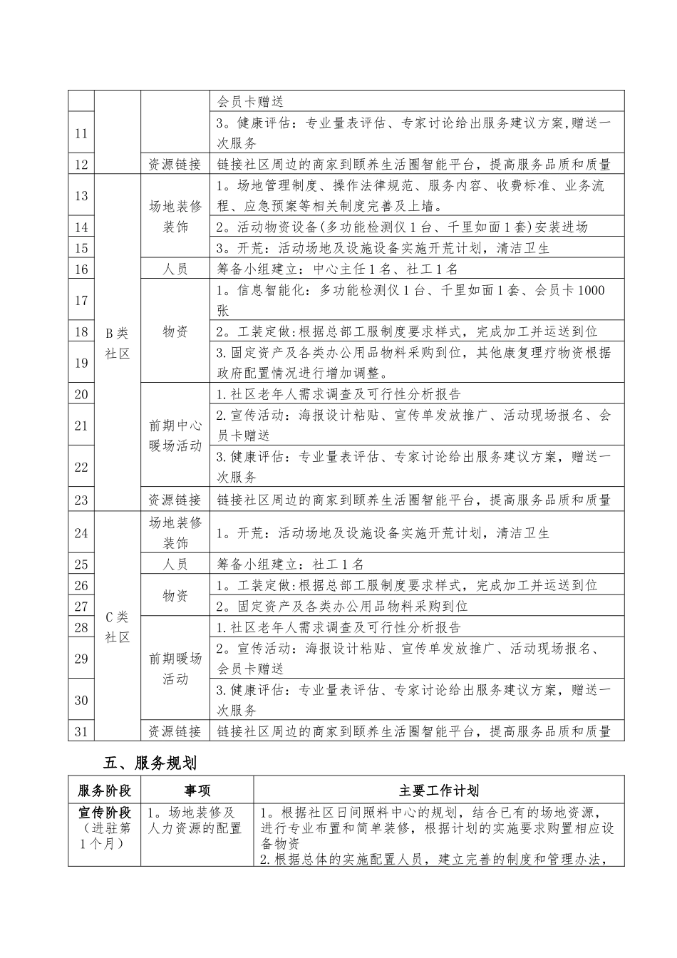 社区日间照料中心运营方案_第3页