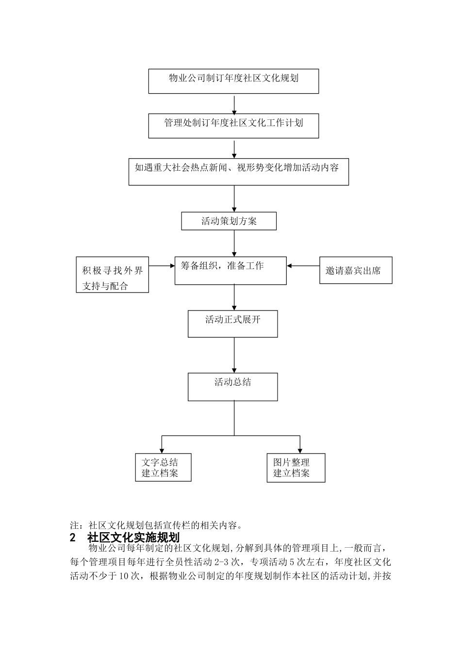 社区文化建设方案_第3页