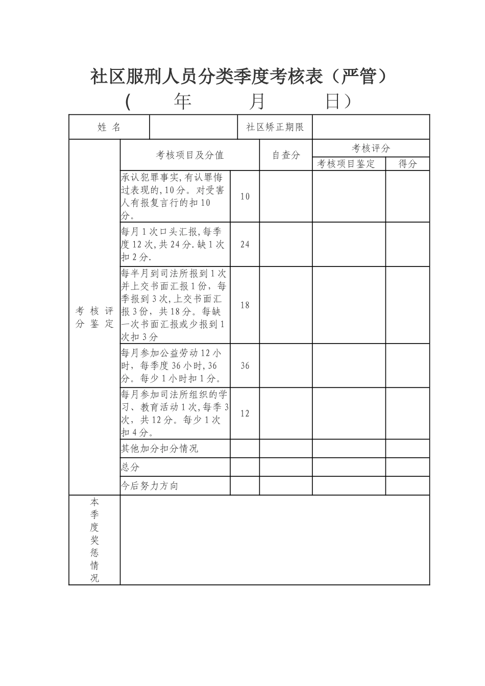 社区服刑人员分类季度考核表_第1页