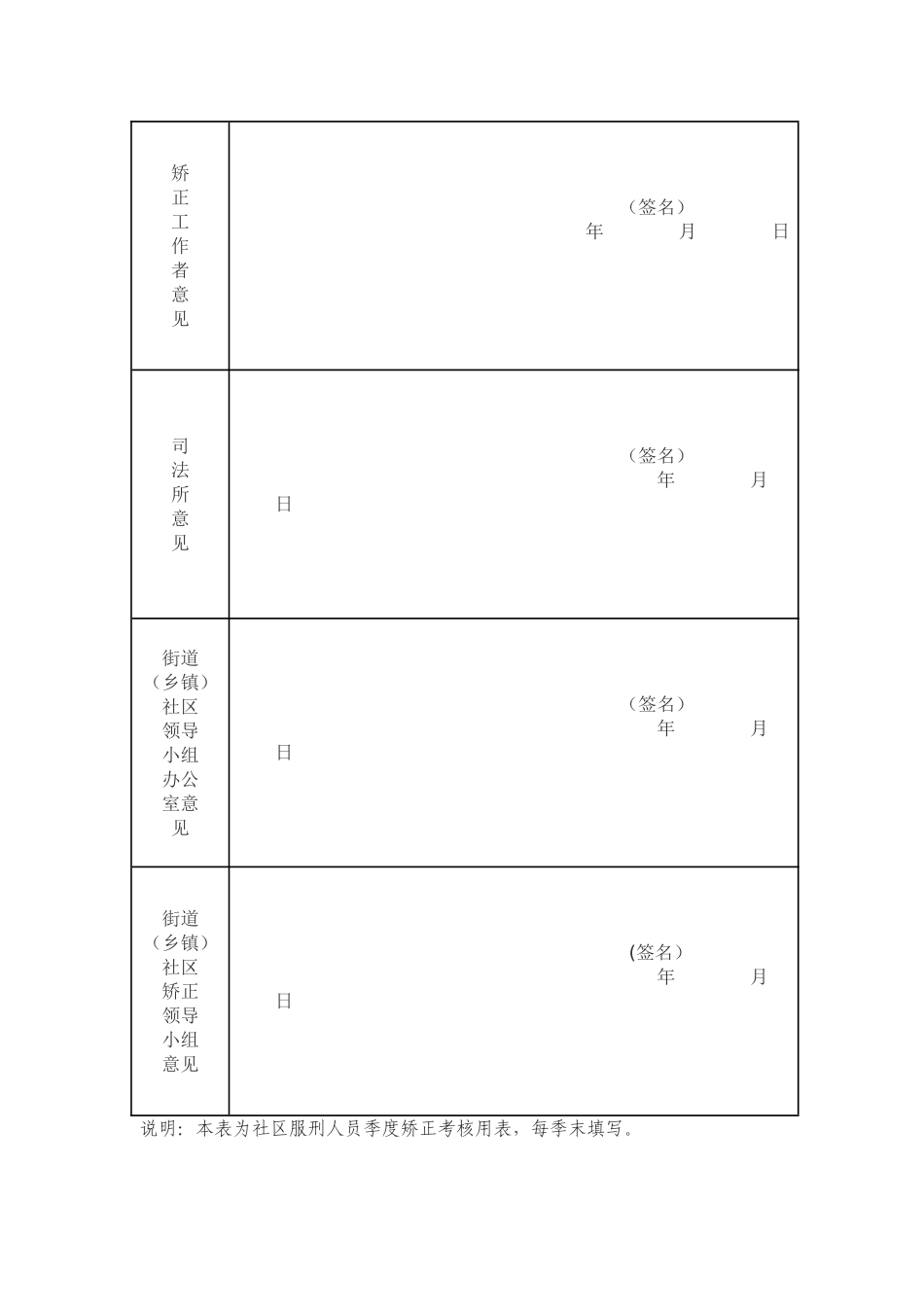 社区服刑人员分类季度考核表_第2页