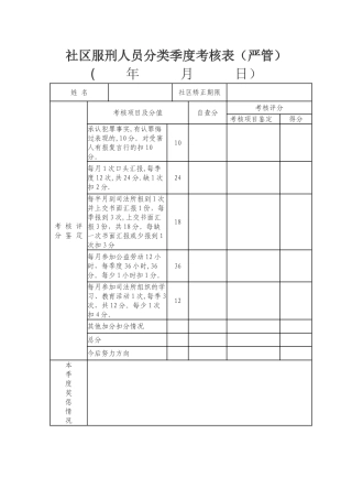 社区服刑人员分类季度考核表