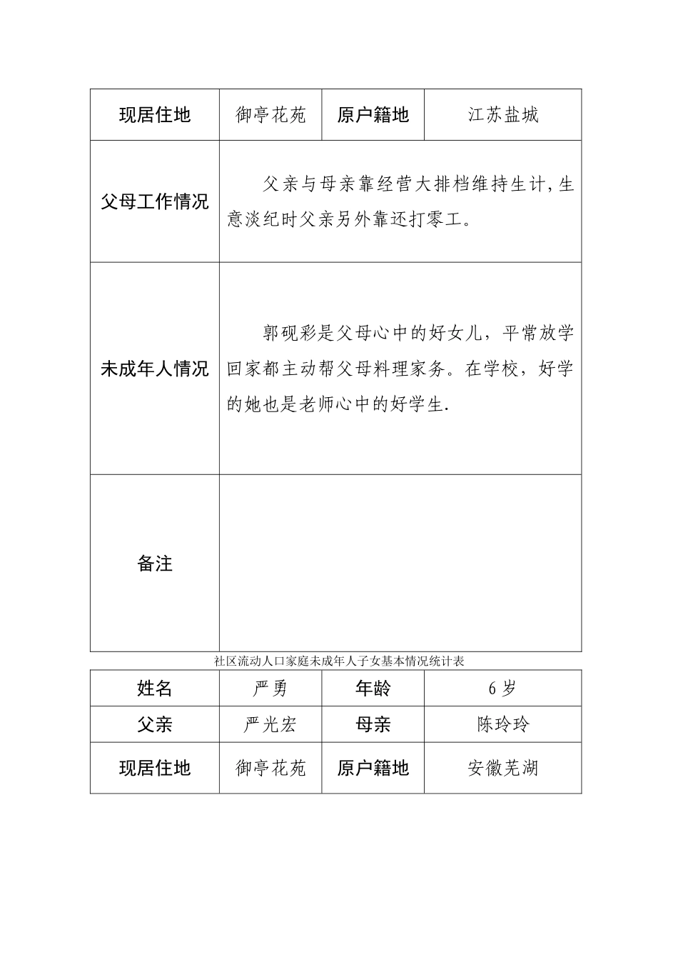 社区流动人口家庭未成年人子女情况统计表_第2页