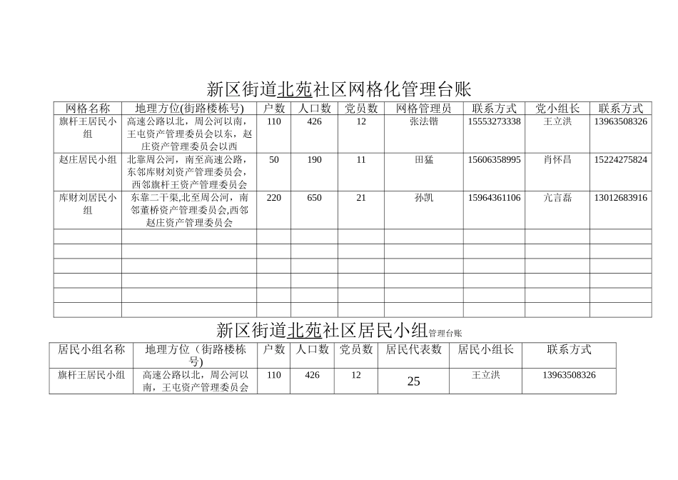 社区网格化管理台账_第1页