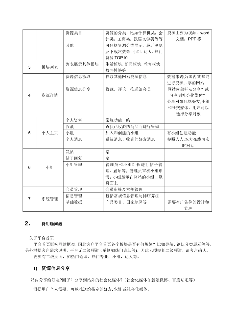 社区网站需求分析_第3页