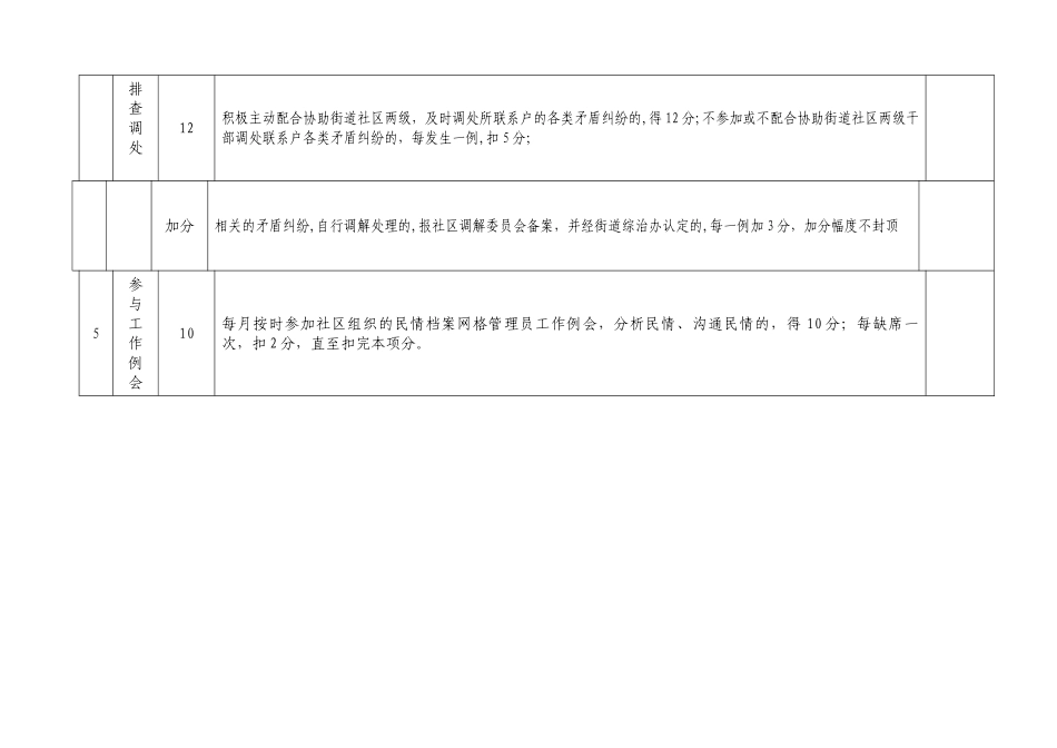社区网格管理员考核细则表格_第2页