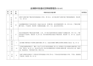社区网格管理员考核细则表格
