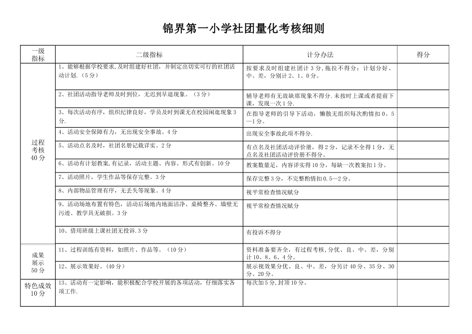 社团活动考核方案_第3页