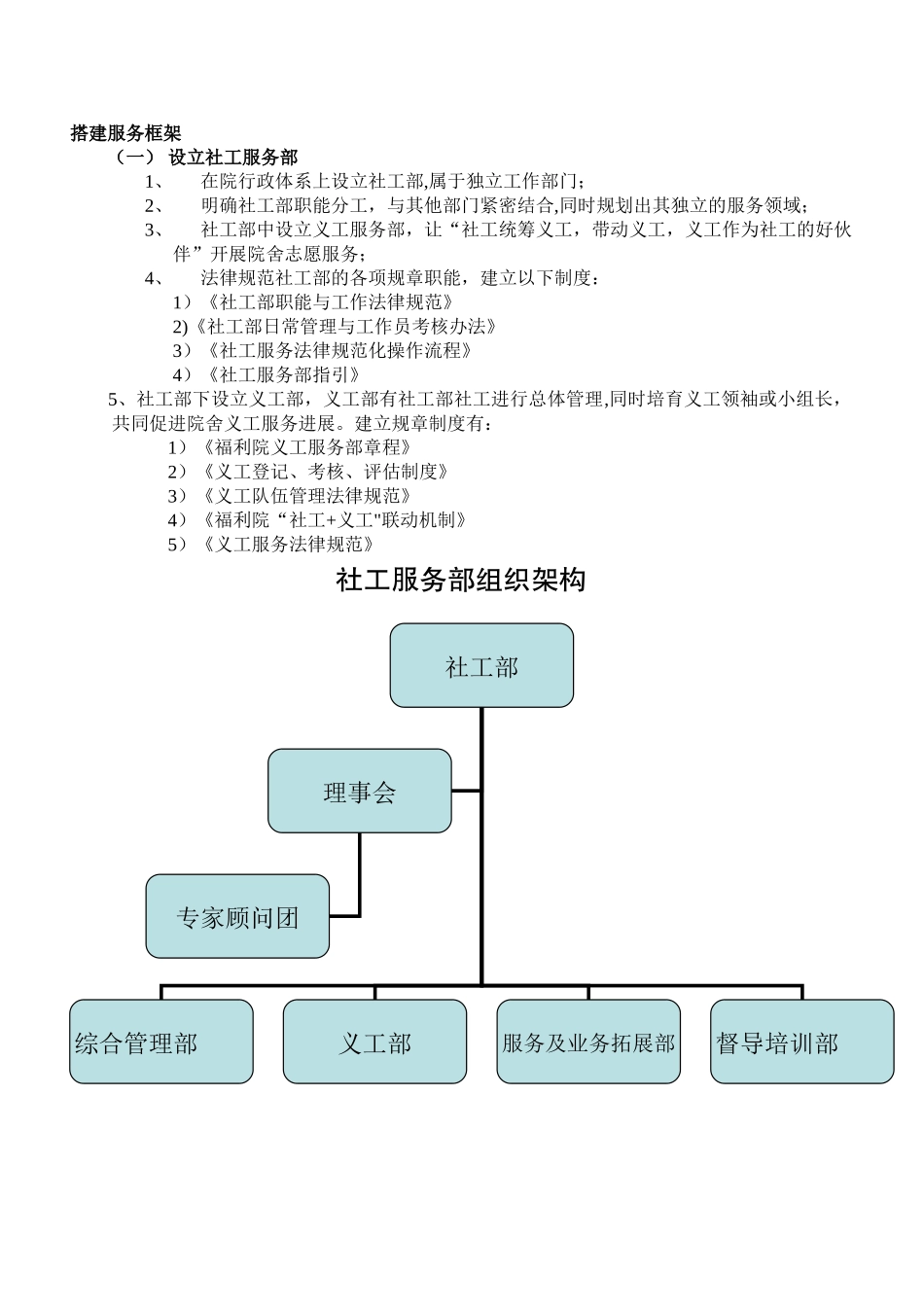 社工服务部组织架构_第1页