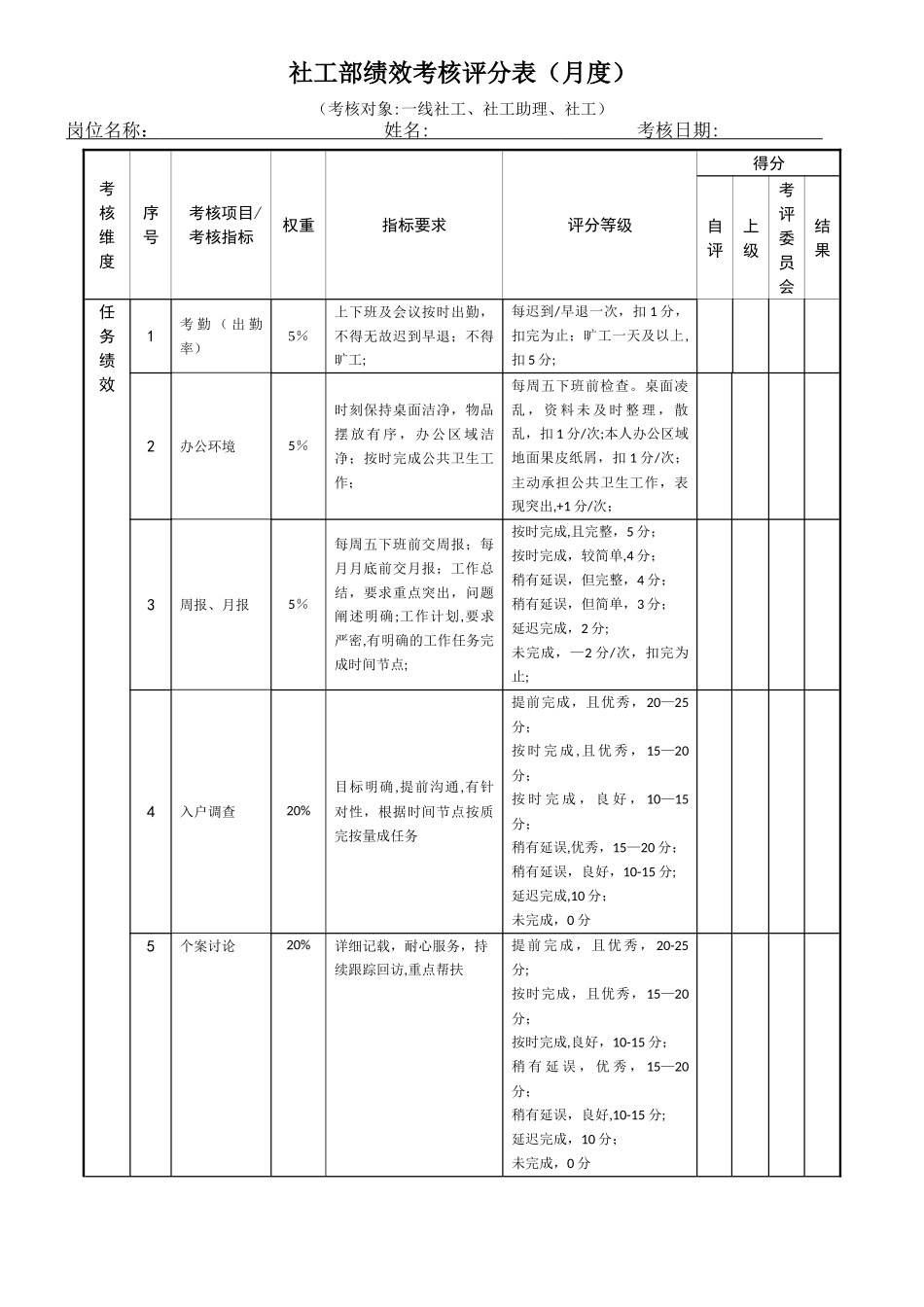 社工绩效考核表_第1页