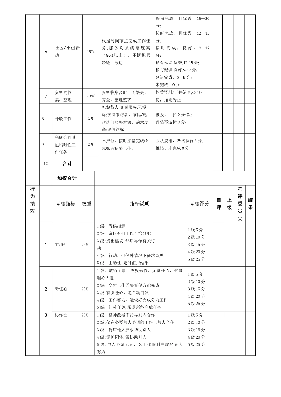 社工绩效考核表_第2页