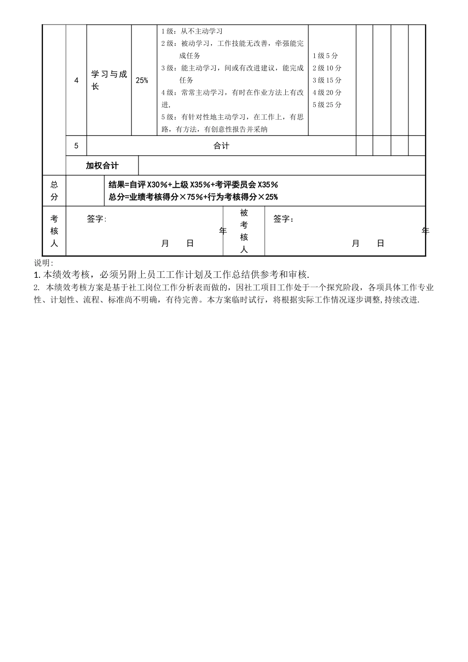 社工绩效考核表_第3页