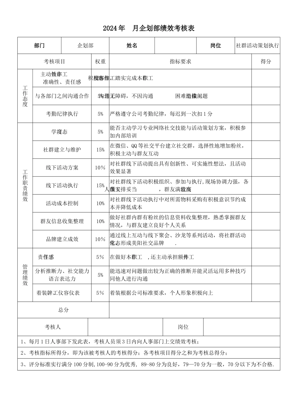 社群活动策划执行绩效考核表_第1页
