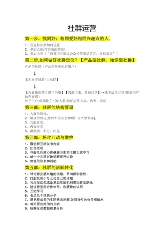 社群运营计划H