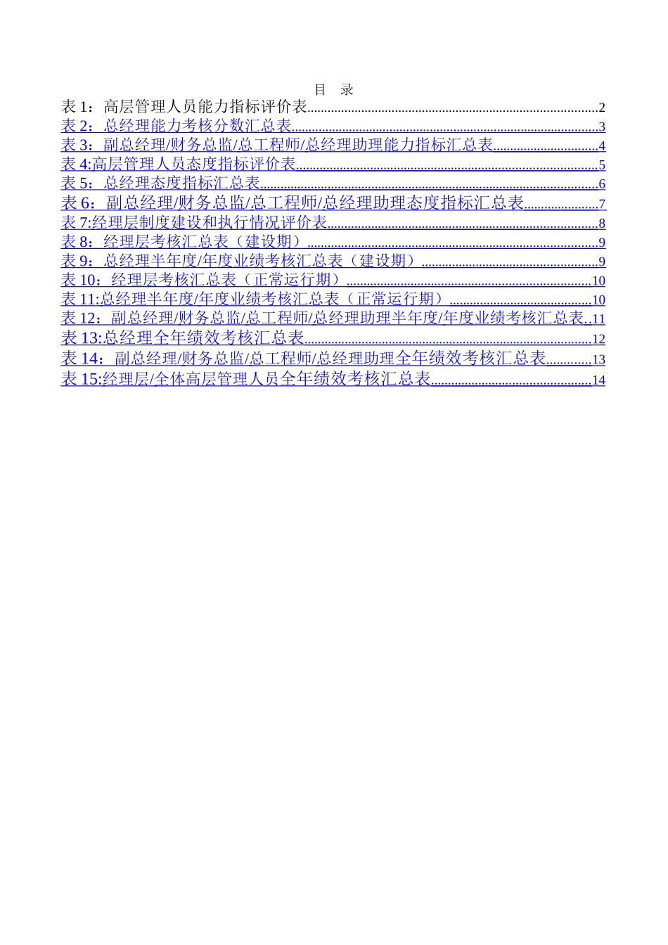 神木化工高管绩效考核打分表_第2页