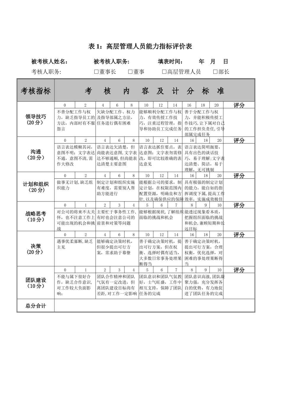 神木化工高管绩效考核打分表_第3页