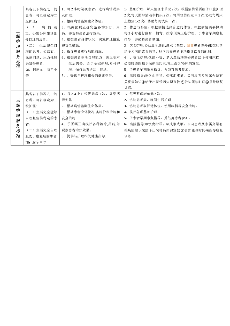 神经内科分级护理细化服务标准和服务内涵_第2页