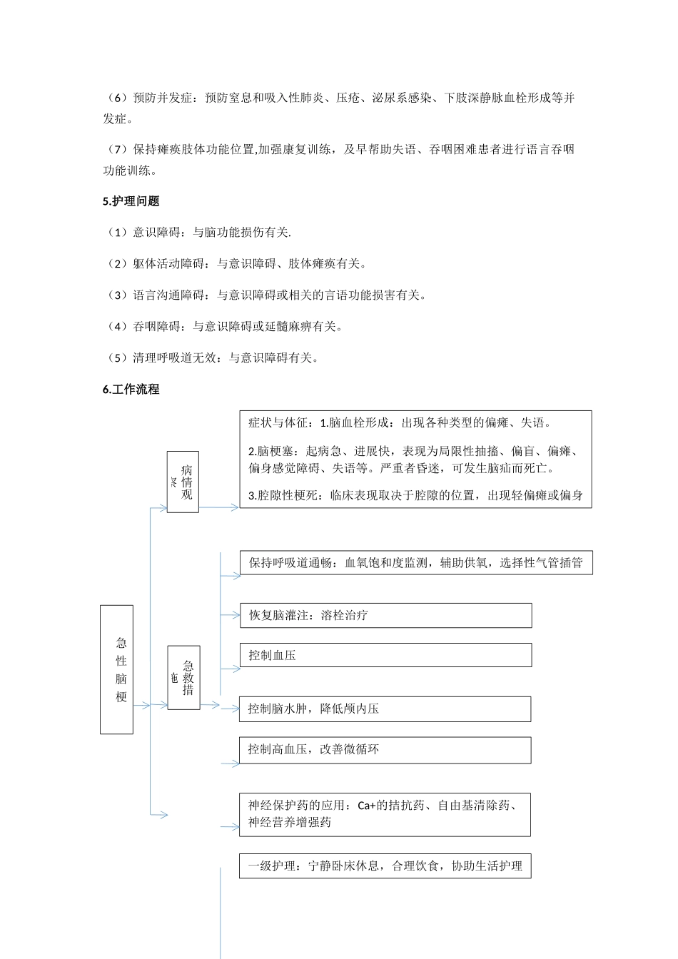 神经内科危重症护理常规及工作流程_第2页