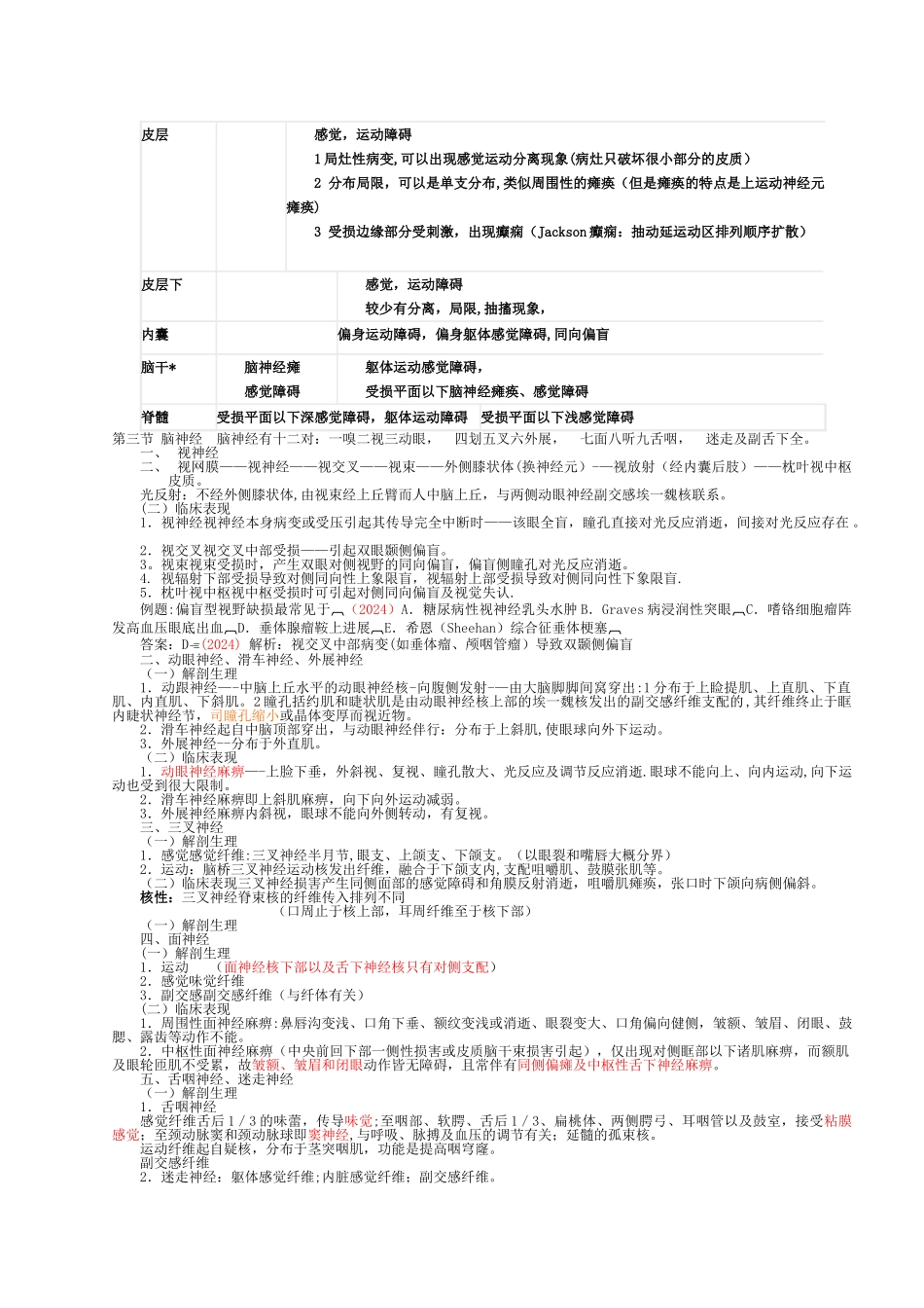 神经内科大全_第3页