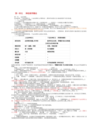 神经内科大全