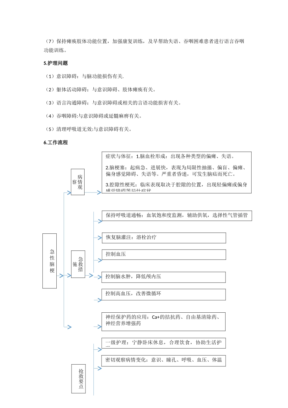 神经内科危重症护理常规及工作流程_第2页