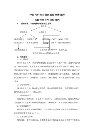 神经内科常见急危重症抢救流程