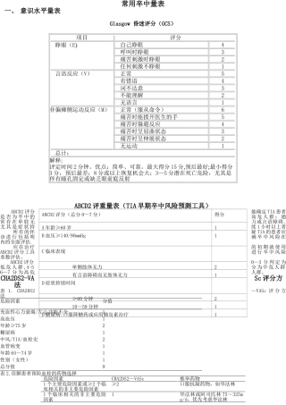 神经内科常用量表大全