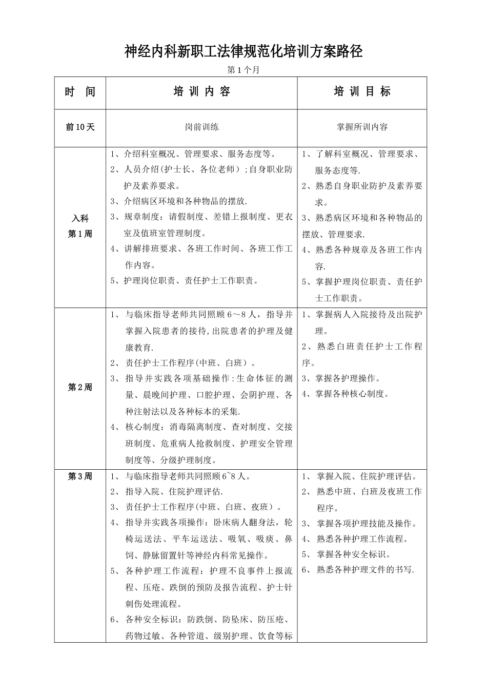 神经内科护士培训方案路径_第1页