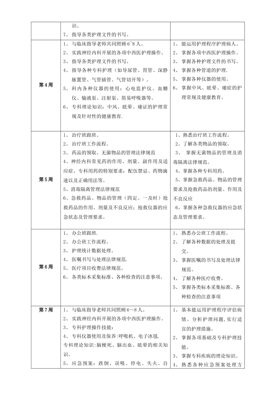 神经内科护士培训方案路径_第2页
