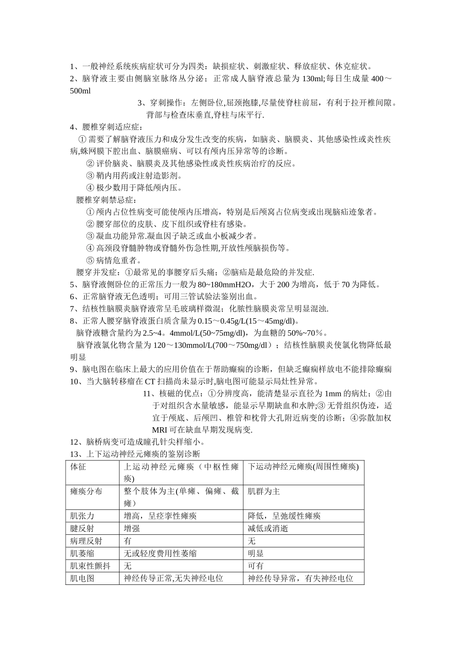 神经内科知识点_第1页