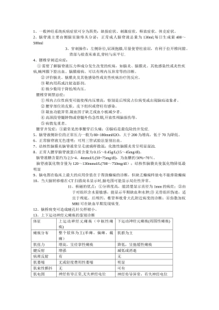 神经内科知识点
