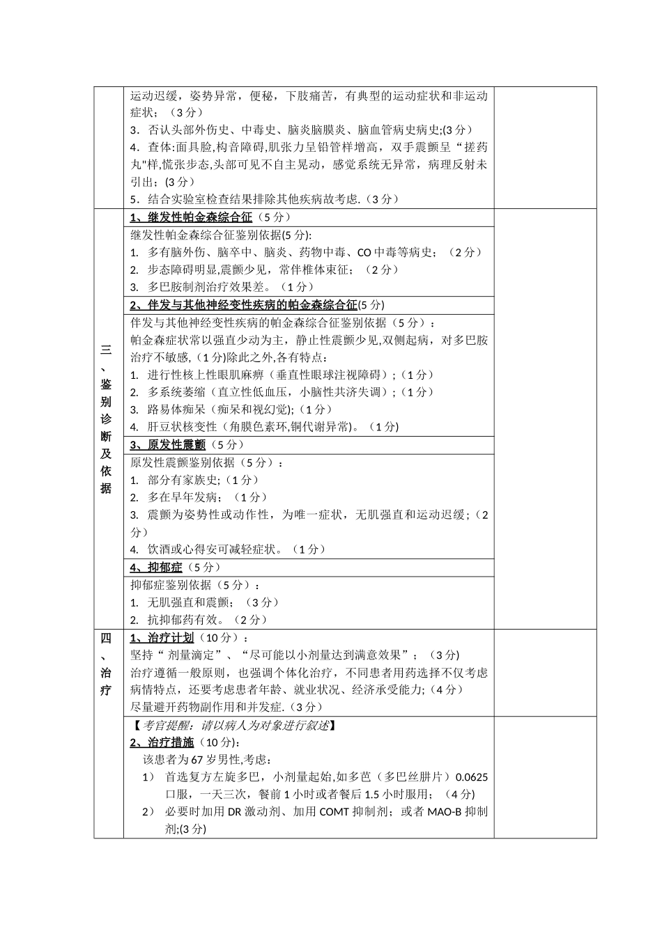 神经内科规范化培训案例分析题_第2页